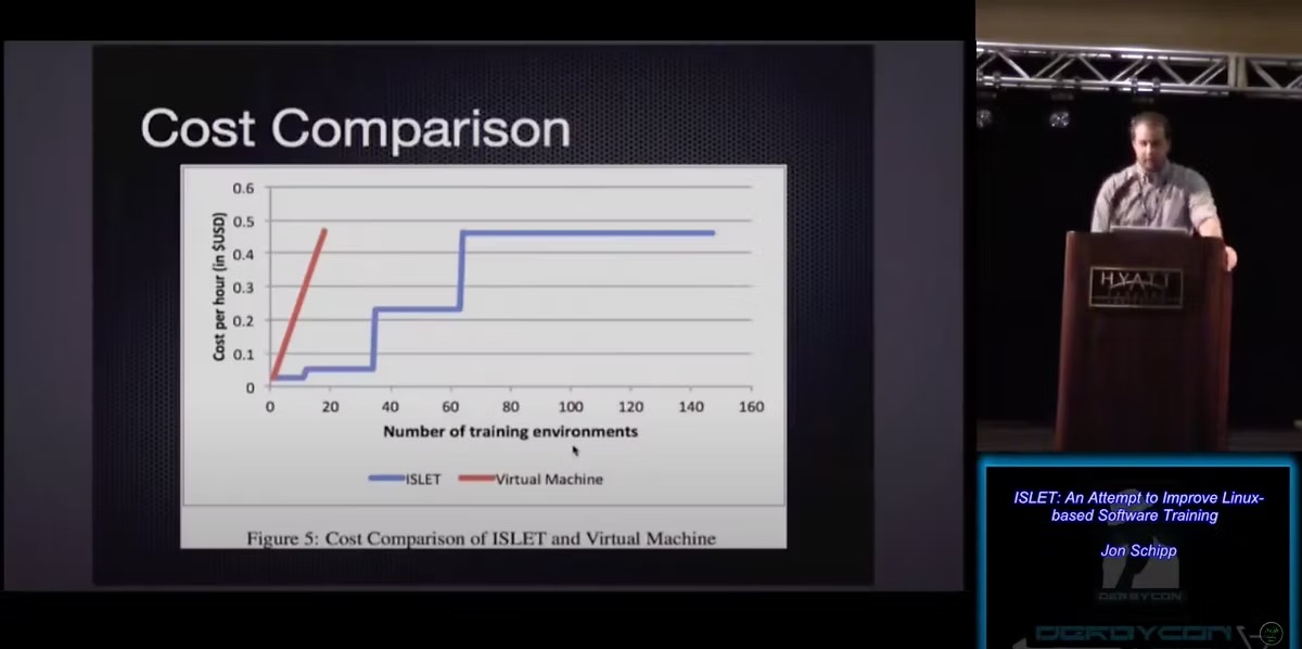 ISLET — Training at Scale