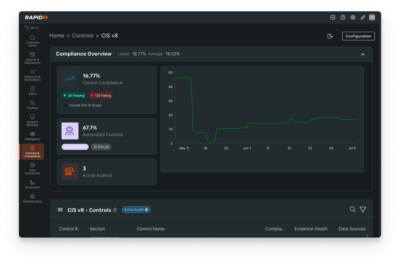 Rapid7 Cyber GRC controls and compliance dashboard